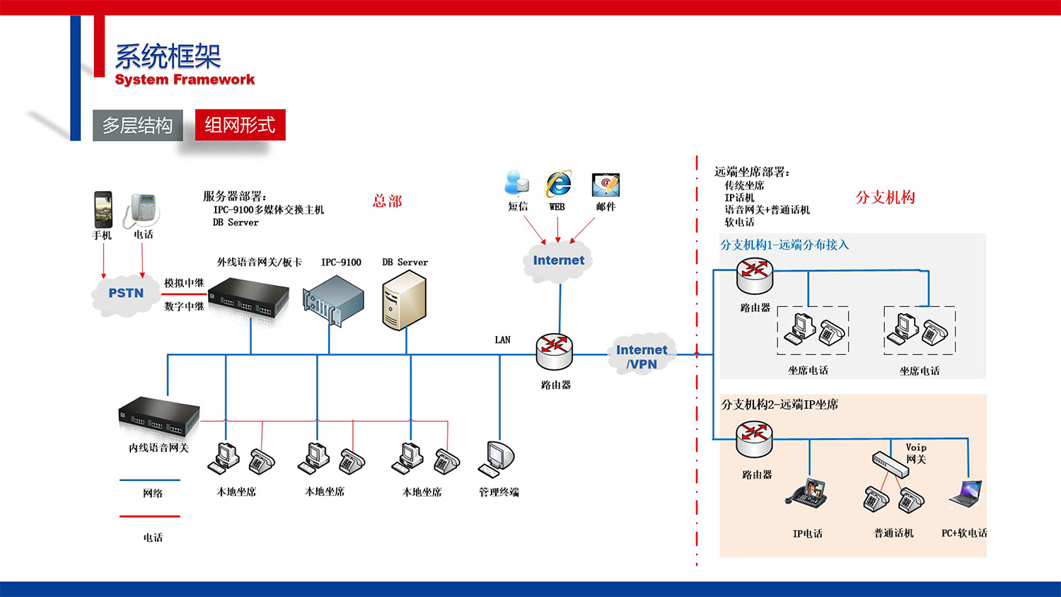 CG-IPCC高(gāo)性能(néng)IP Call Center的(de)副本-5.jpg